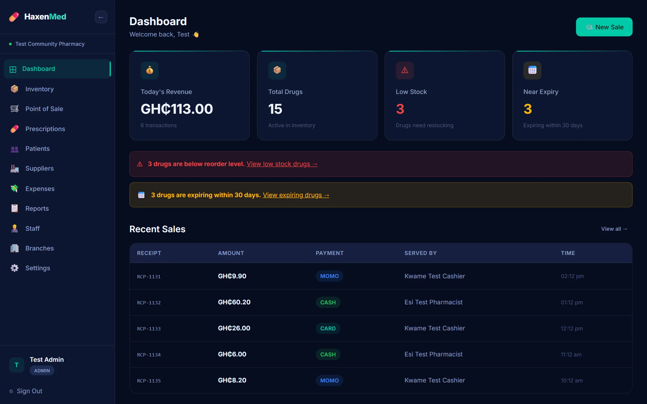 HaxenMed dashboard: today's sales, drugs in stock, low stock and drugs expiring within 30 days.
